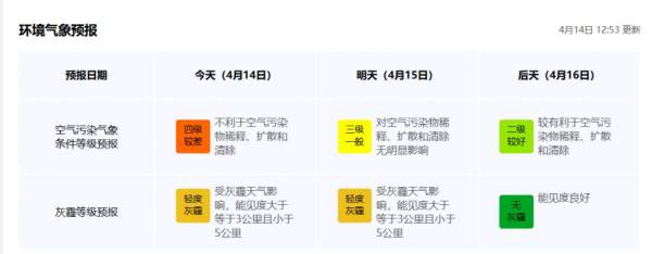 2025深圳浮尘天气什么时候结束（2）