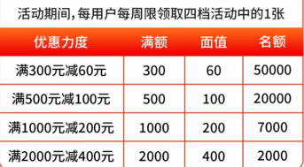 2025年海南省餐饮消费券（时间+入口+规则）