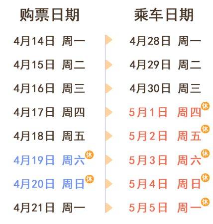 2025五一火车票购票日历