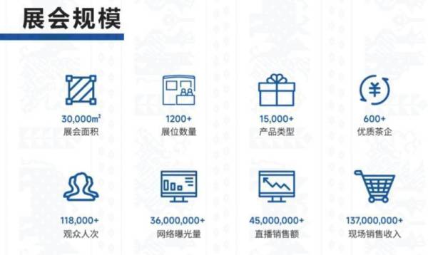 2025第十七届云茶博览会展会亮点