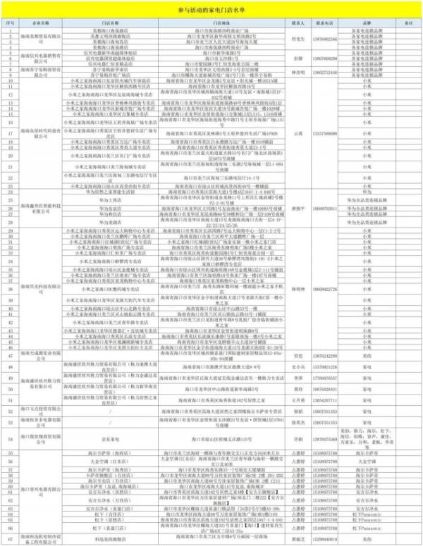 2025海口房展会买房送家电活动补贴多少钱（附活动商家）