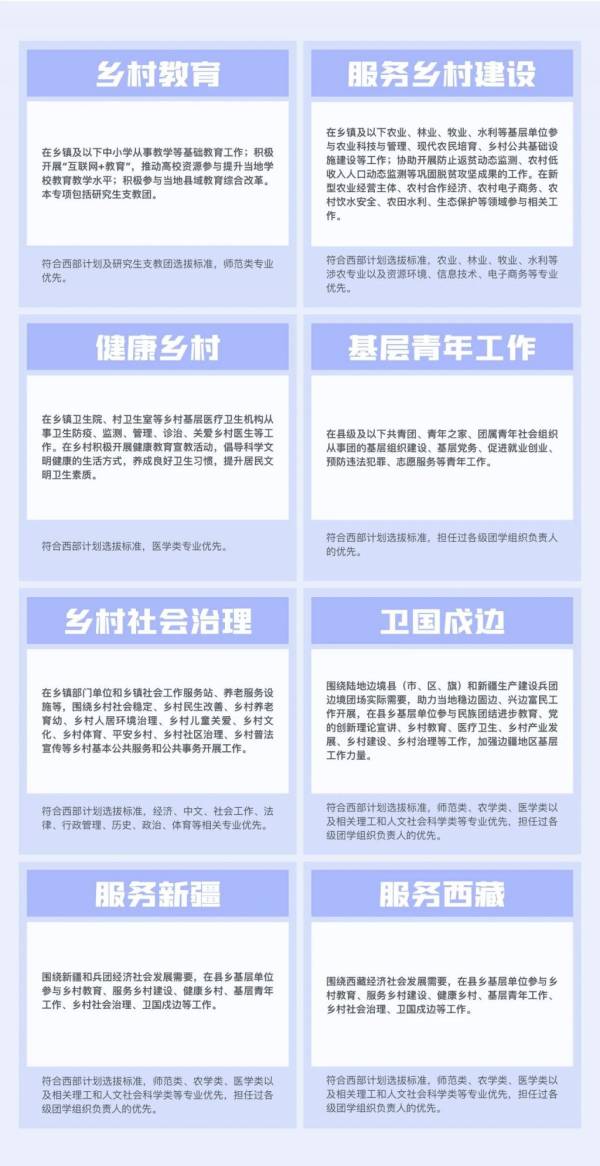 西部计划的服务的服务内容是什么？（附报名入口）
